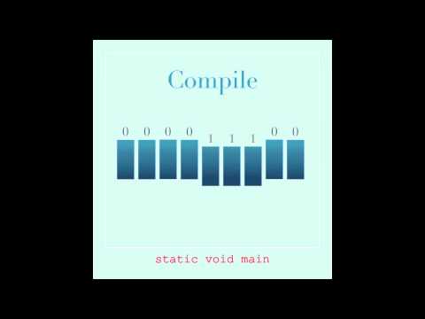 Static Void Main - Compile - Mix