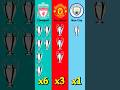 Manchester United vs Liverpool vs Manchester City All UEFA Champions League Trophies Comparison
