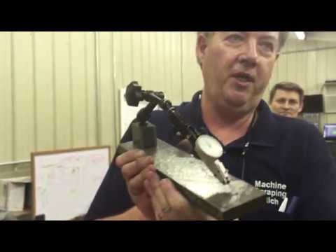 Richard King demonstrating indicator sag.