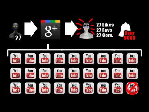 Video 4641: was tun mit Google Plus