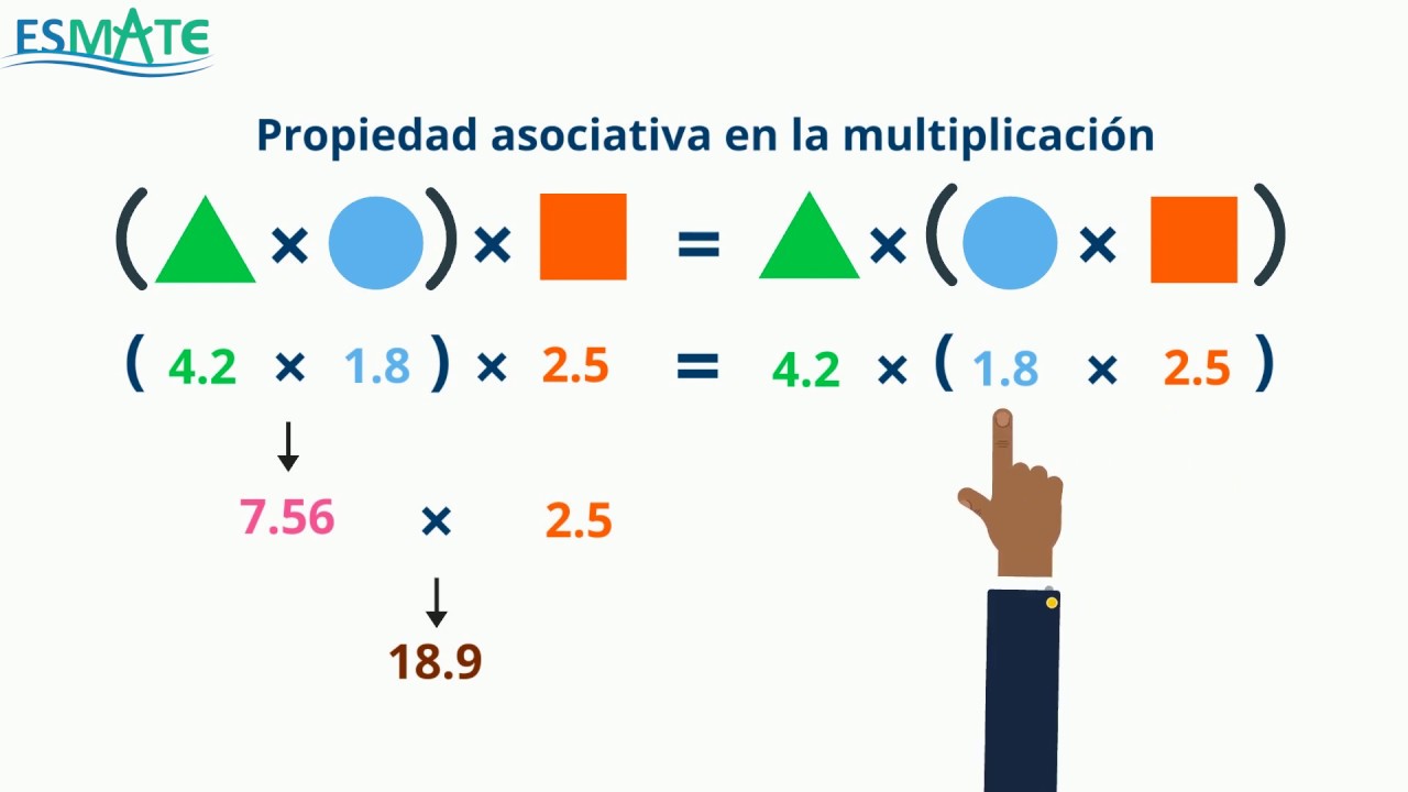 Quinto grado | Propiedad conmutativa y asociativa en la multiplicación de decimales