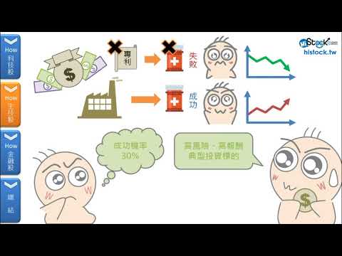 不同類型股票的個性