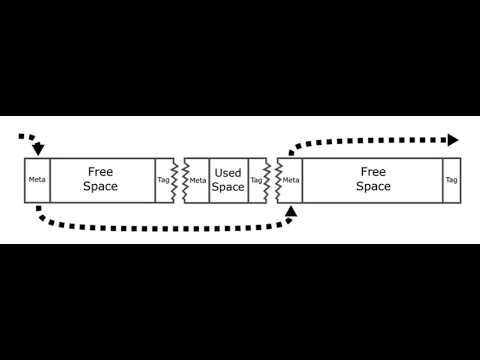 Cs2110 Dynamic Memory