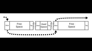 CS2110: Dynamic Memory