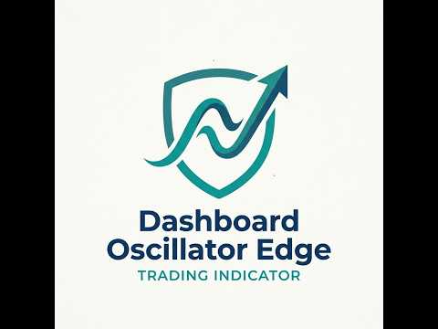 Video Dashboard Oscillator Edge Indicator HTF