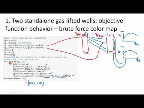 Hydrocarbon production optimization nr 1