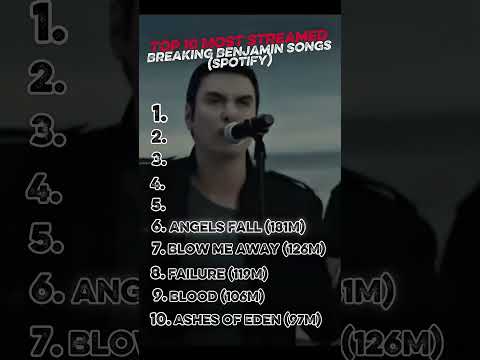 Thumbnail for Top 10 Most Streamed Breaking Benjamin Songs (Spotify Edition) #breakingbenjamin #metal #top10 #rock by Breaking Benjamin