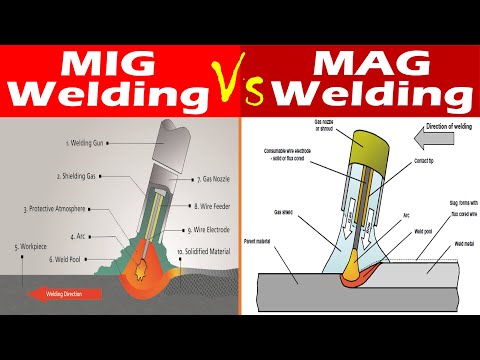 MAG Welding Machine