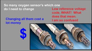 Meaning of OBD p2245