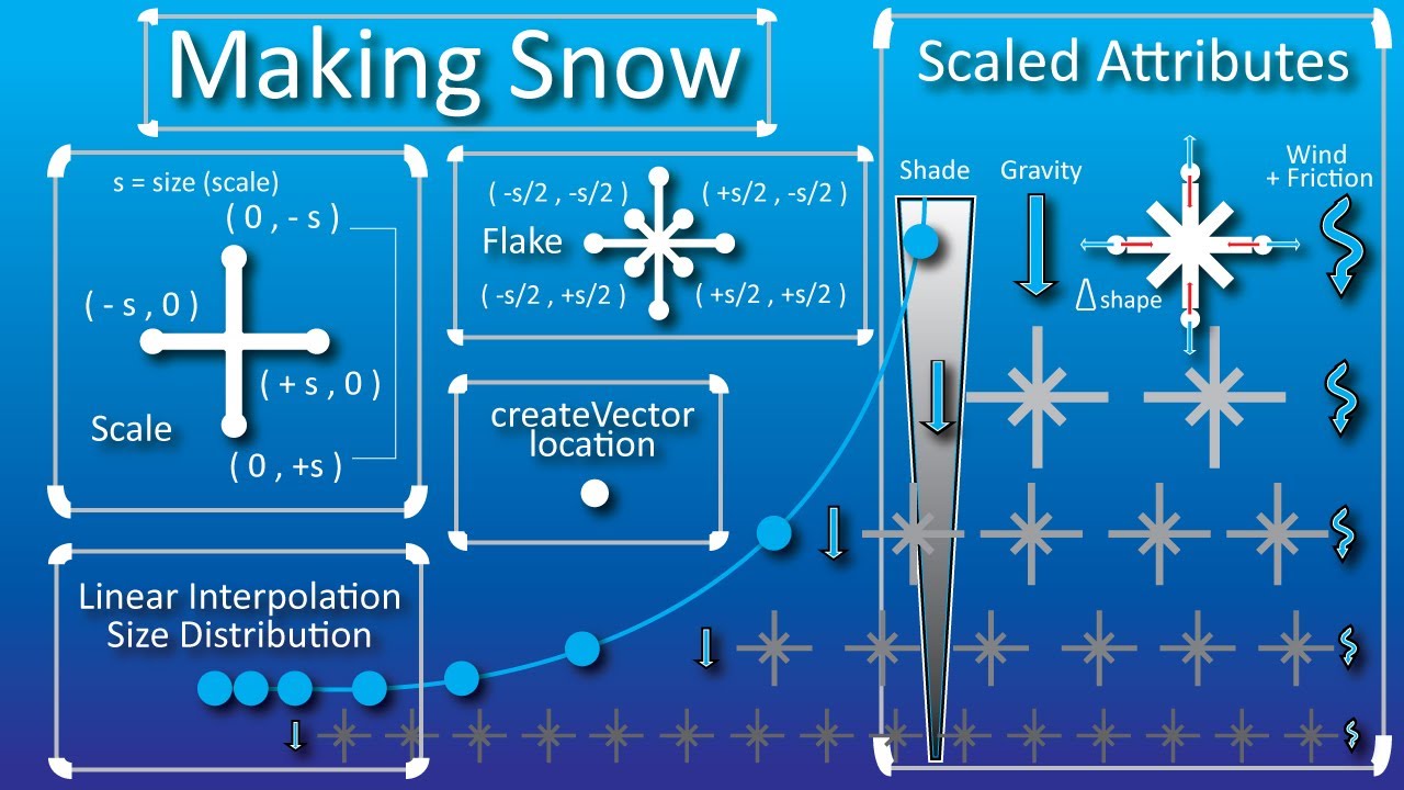 p5.js Tutorial - Holiday Snow
