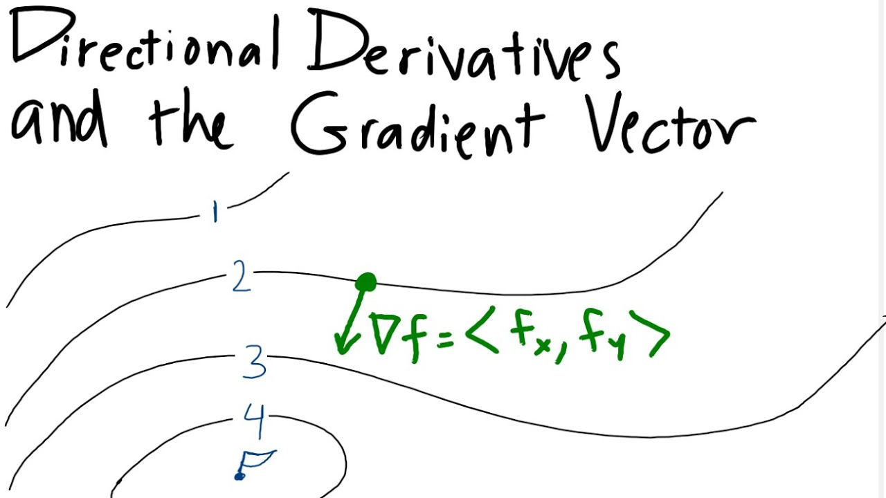 MAT267 11.6 Directional Derivatives and the Gradient Vector
