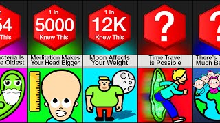 147 Science Facts I Bet You Don’t Know!