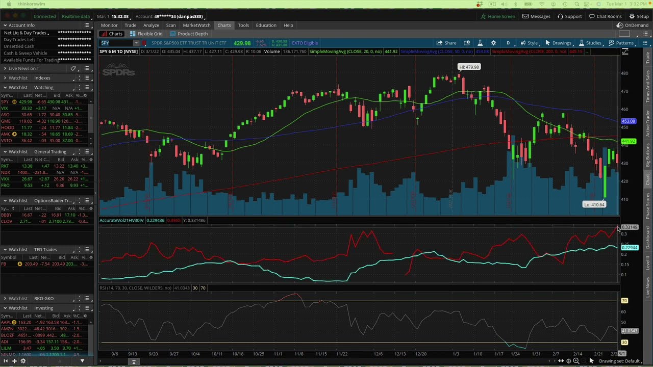 How to Read Option Volatility Charts