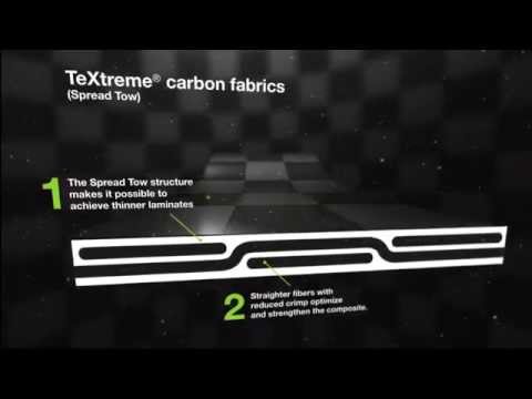 John Ellis and David Kolosek - TeXtreme