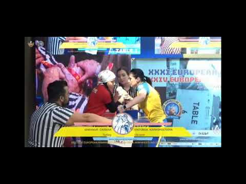 Büyük Kadınlar Avrupa şampiyonası