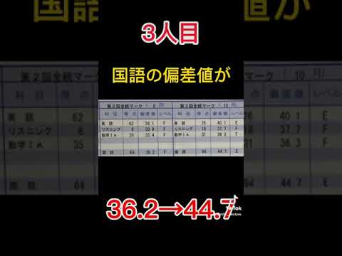 理学療法学科 当校の卒業生の模試の偏差値を公開！MARCH、関関同立、南山、愛知、中京合格