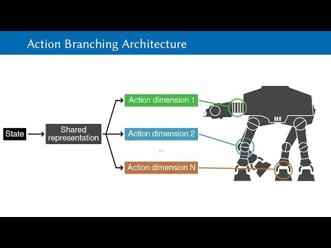 AAAI 2018 talk by Arash Tavakoli on Action Branching Architectures for Deep Reinforcement Learning