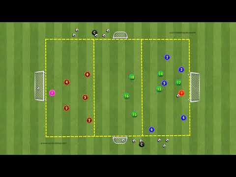 Posse de bola com marcação pressão, transferências e finalizações.