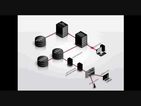 Network Topology Diagram Ppt: Detailed Login Instructions ...