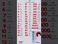 Numbers In Japanese