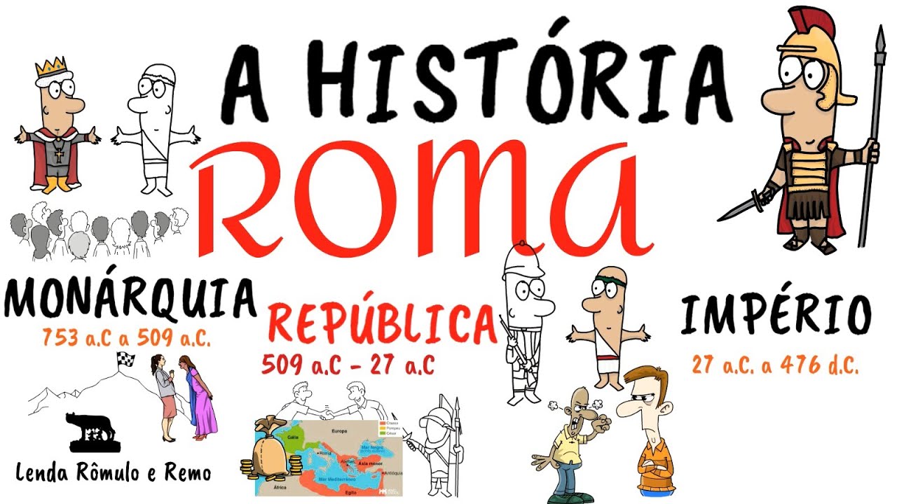 Roma Antiga - Monarquia, República e Império