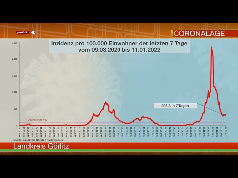 Die Corona-Lage in der Oberlausitz am 11. Januar 2022