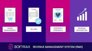 SOFTRAX YouTube Video