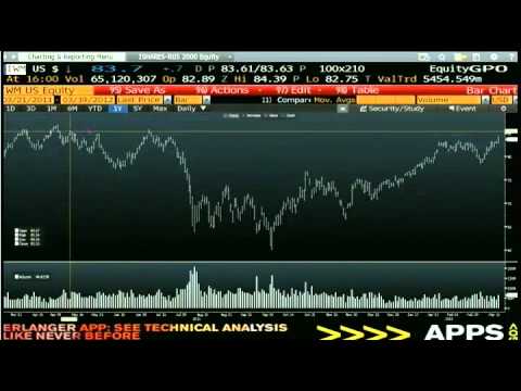 Mar 19th Daily Stock Market Recap by Tom O'Brien - 2012