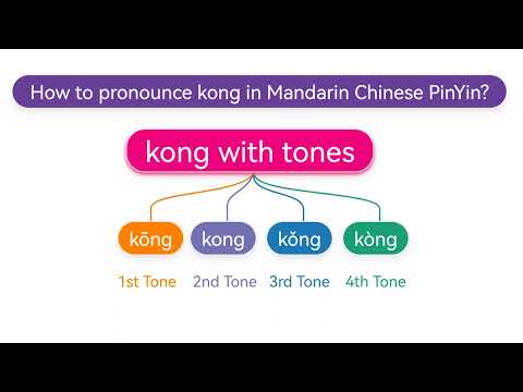 How to pronounce kong(kōng,kǒng,kòng) in Mandarin Chinese Pinyin?