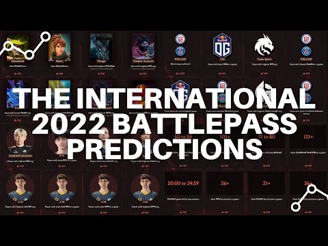 THE INTERNATIONAL 2022 BATTLEPASS  PREDICTIONS - HEROES, TEAMS, PLAYERS & TOURNAMENT