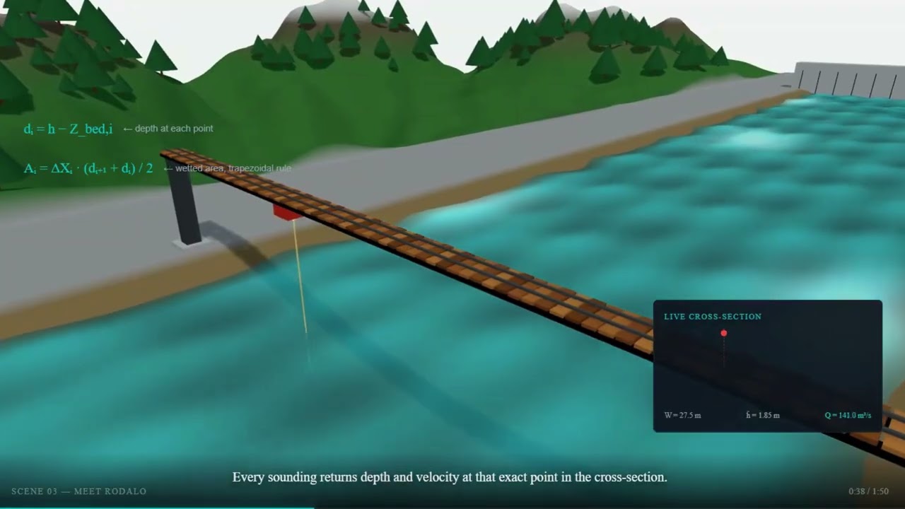 Fluvius Predict pitch video thumbnail