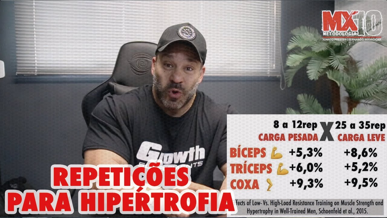 Quantas repetições fazer para Hipertrofia