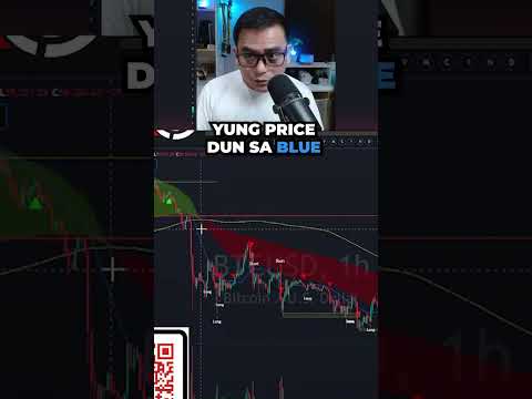 TPAI Trading Strategy