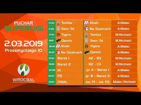 Losowanie Pucharu Superlig