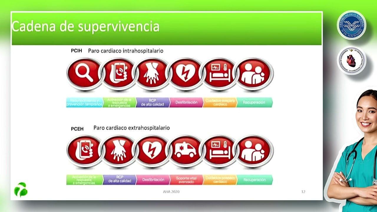 Competencias de Enfermería