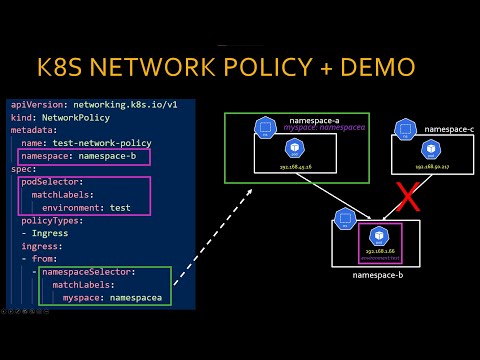 image-What is Network Group Policy? 