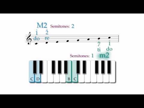 Fundamentals Lesson 6.2: Intervals - Unison through 3rds