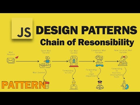 Design Patterns Chain of Responsibility Pattern