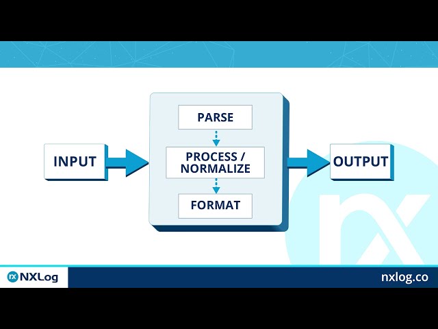 NXLog product / service