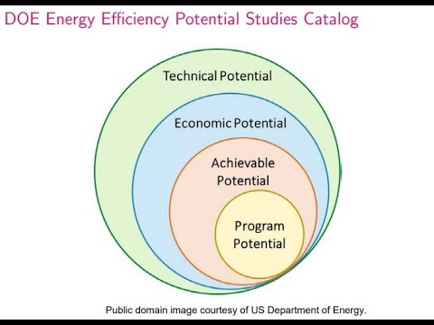 Lecture 10: Cities and the Idea of Energy Efficiency