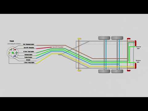 Trailer wiring diagram 7 pin