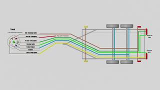 Trailer wiring diagram 7 pin