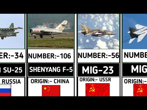 LIST OF ACTIVE NORTH KOREAN MILITARY AIRCRAFT