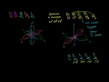 sp3 Hybridized Orbitals and Sigma Bonds Video Tutorial