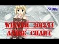 Winter 2013/14 Anime Chart 
