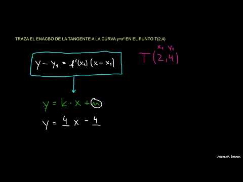 Ecuación de la recta tangente en el punto T