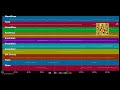 🎵 Teure Heimat (Nabucco) - Peter Alexander (MIDI individual tracks) 🎹