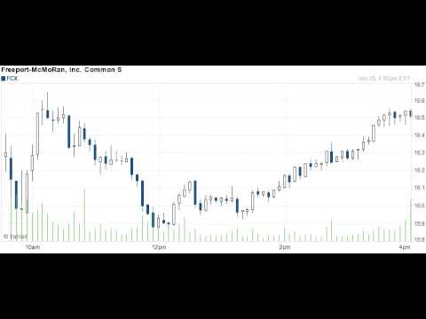 170125 breakout breakdown