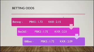 KKR vs PBKS Match Prediction | Match Result : IPL 2022 | Betting Tips + Fantasy Tips | PBKS vs KKR