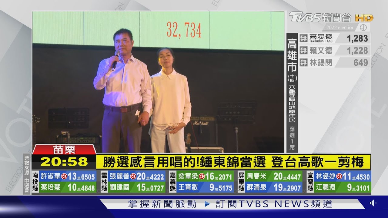 史上最激!苗栗縣長選戰四腳督 鍾東錦勝選